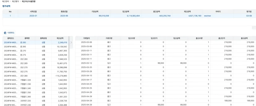 입출고 수량과 재고 금액의 불일치를 방지하고 자산 평가의 신뢰도를 높이기 위해 품목별 단가와 재고 금액을 추적하는 재고자산수불현황 조회 화면