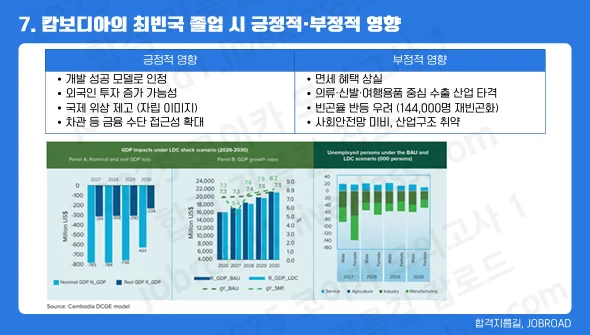 코이카 논술 모의고사 1｜캄보디아 최빈국 졸업 문제 개요 예시