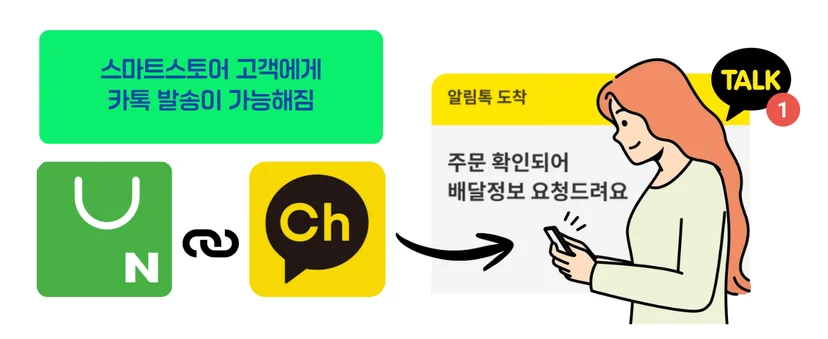 스마트스토어 카톡 연동 후, 알림톡 발송