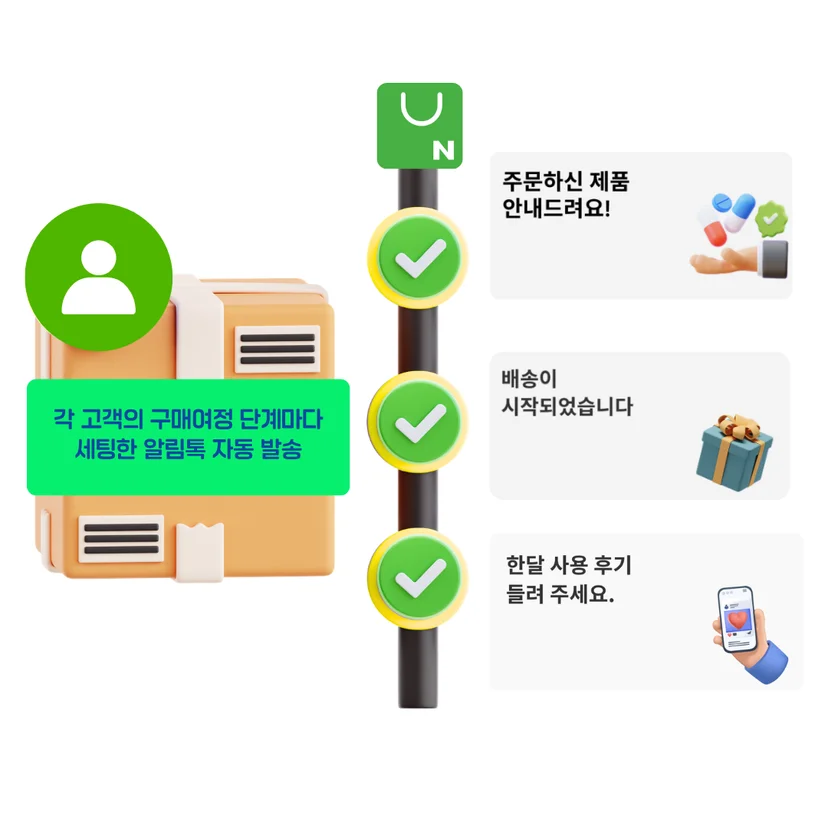 고객의 구매여정 단계마다 세팅한 알림톡 자동 발송