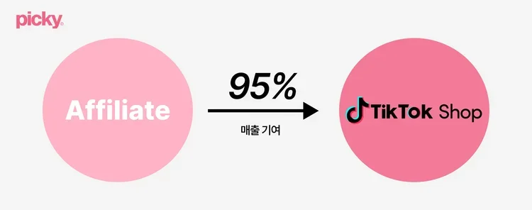 틱톡샵 어필리에이트