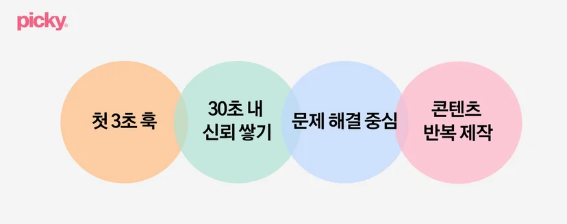 틱톡샵 콘텐츠 전략