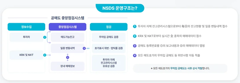  공매도 활성화 방안 논술,NSDS 중심으로 써야 하는 이유 
