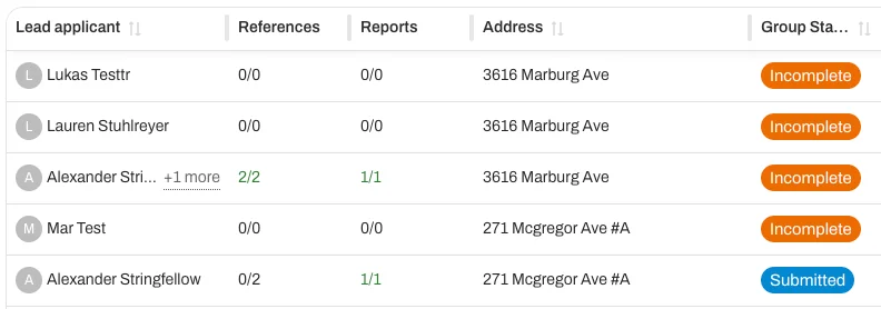 The Reports and References columns show completion across the whole group at a glance.