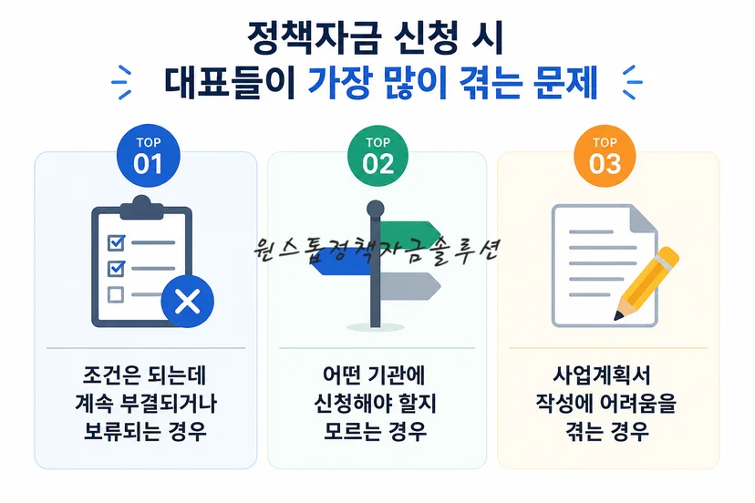 정책자금 신청 시 대표들이 가장 많이 겪는 문제