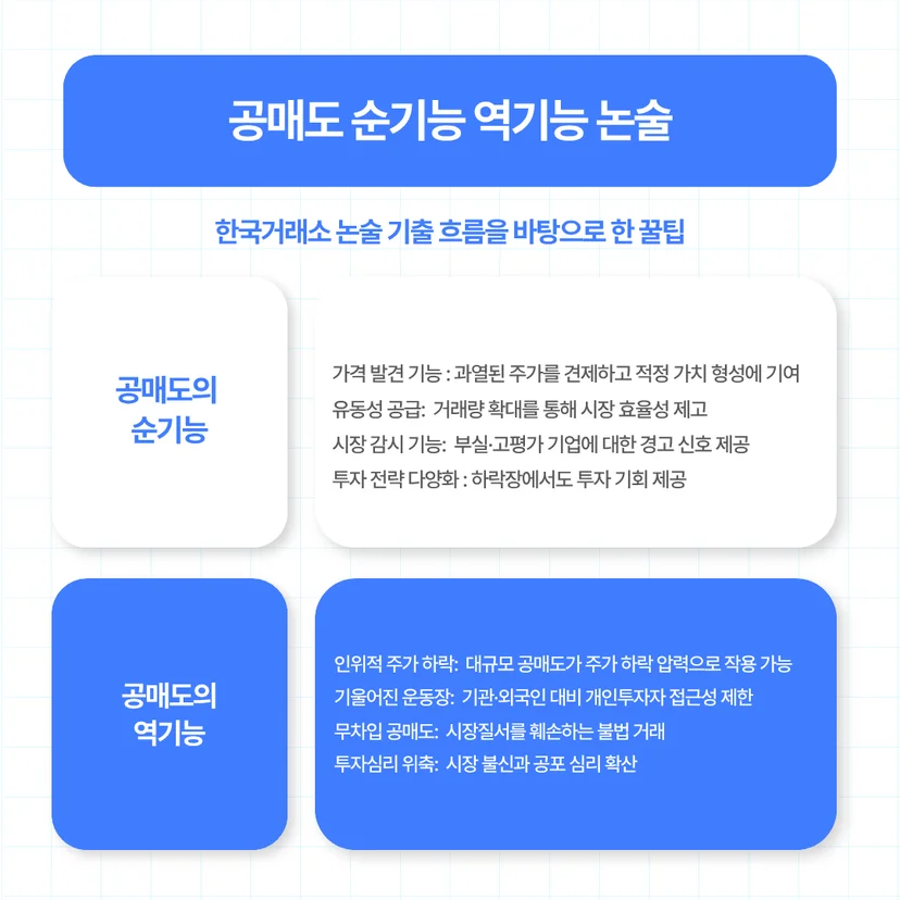 한국거래소 공매도 논술에서 활용할 수 있는 공매도의 순기능과 역기능을 비교 정리한 인포그래픽 이미지