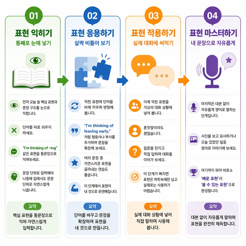 왕초보 영어 회화 공부 순서 4단계 흐름도