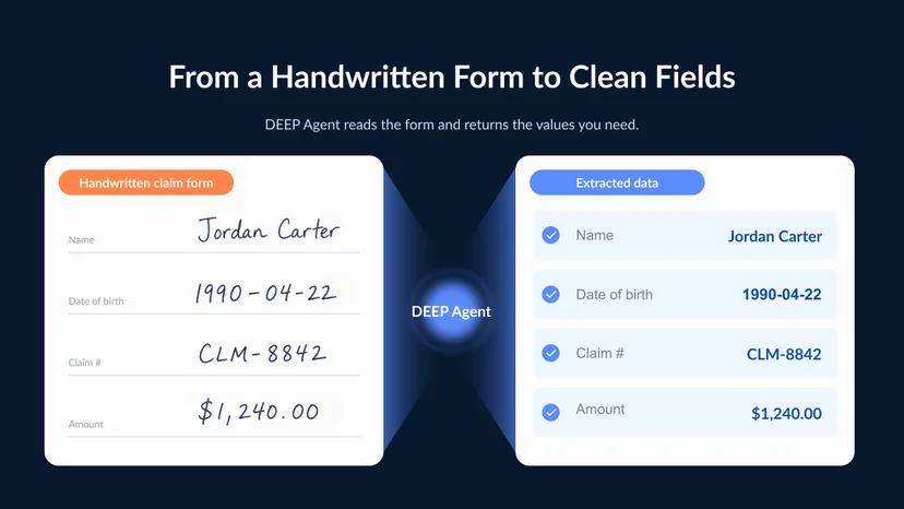 A handwritten claim form on the left — field values and a signature written by hand — feeding through DEEP Agent into a panel of clean structured fields on the right: name, date of birth, claim number, amount, and a verified signature