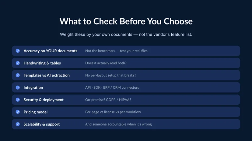 An OCR software evaluation checklist with seven criteria — accuracy on your own documents, handwriting and tables, templates versus AI extraction, integration with ERP and CRM, security and deployment including on-premise, pricing model, and scalability and support Caption: Seven criteria that decide the fit 