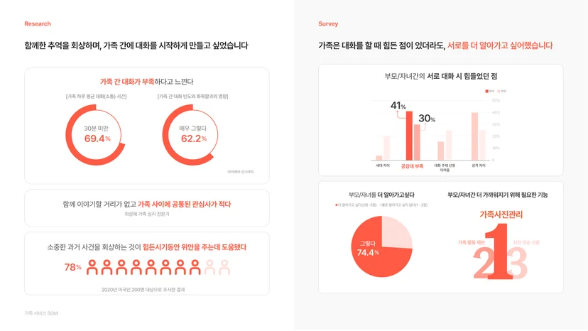 솜 프로젝트 UX 모델링 및 솔루션 도출 과정