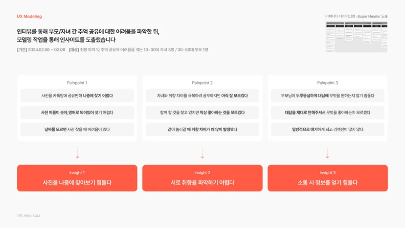 솜 프로젝트 UX 모델링 및 솔루션 도출 과정