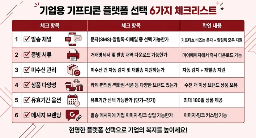 기업용 플랫폼 선택 기준 체크리스트