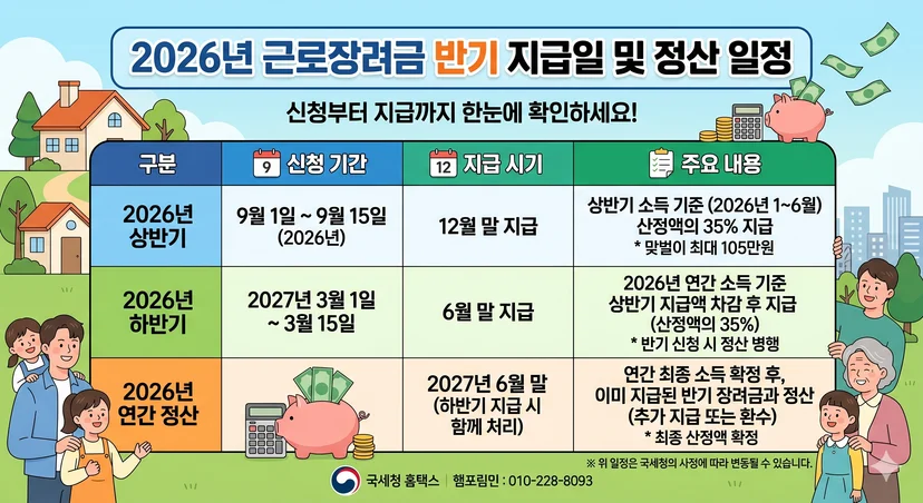 2026년 근로장려금 반기 지급일 및 정산 일정 표