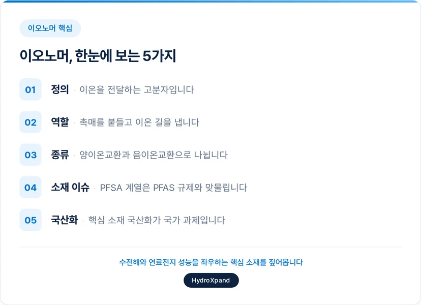 이오노머 정의,역할,종류 등 핵심사항 5가지