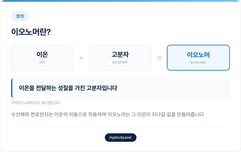 이오노머란?