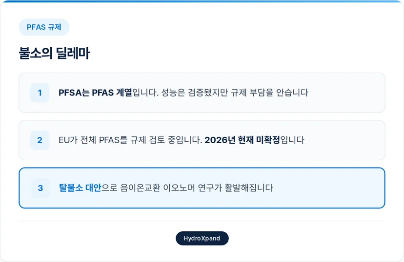 불소의 딜레마
