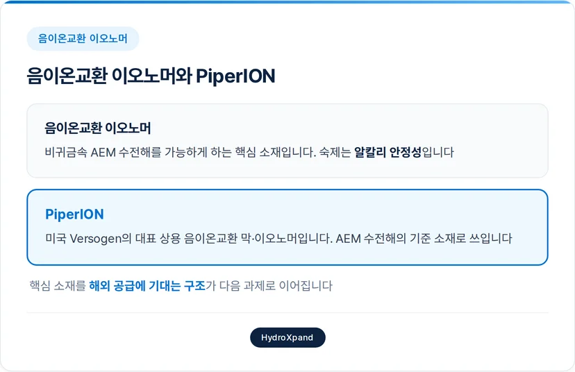 음이온교환 이오노머와 PiperION
