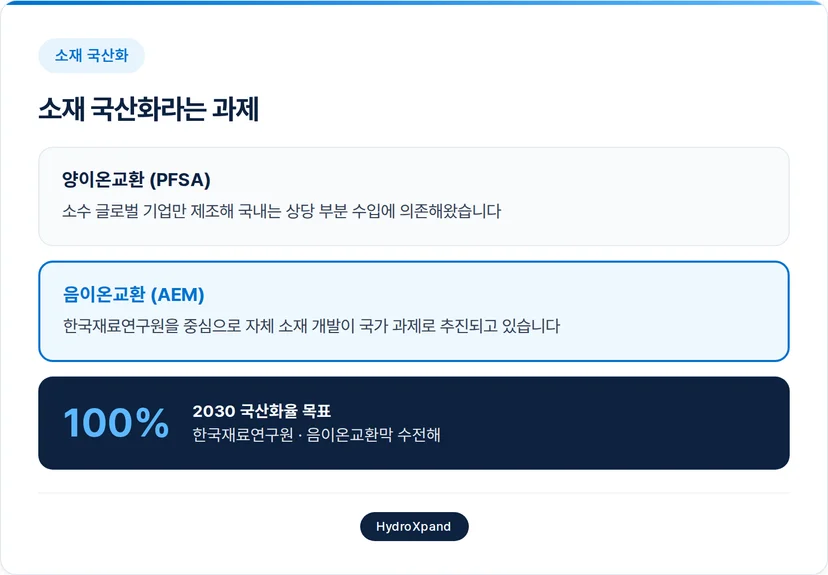 소재 국산화의 과제
