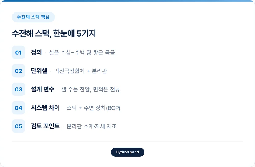 수전해 스택, 5가지 핵심사항