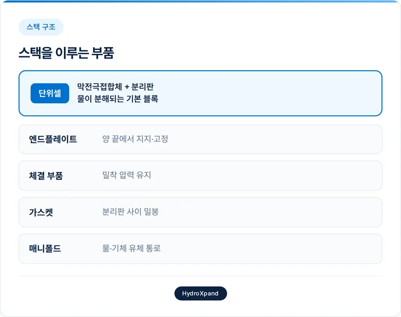 스택의 구조
