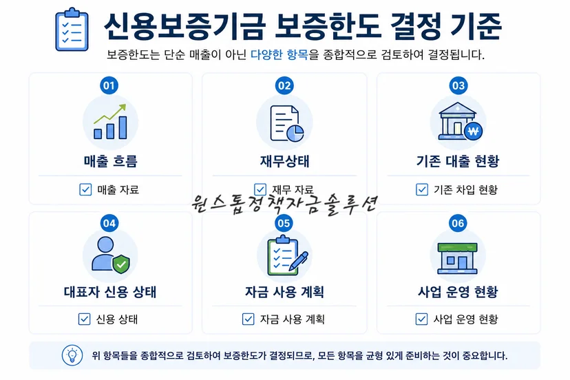 신용보증기금 보증한도 결정 기준