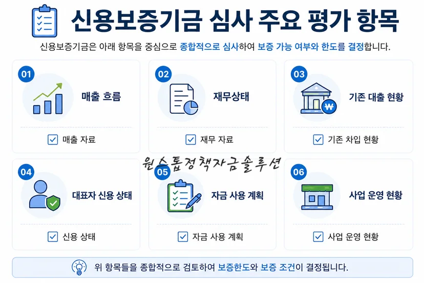 신용보증기금 심사 주요 평가 항목