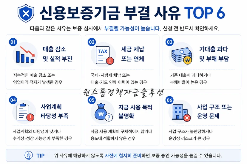 신용보증기금 부결 사유 정리