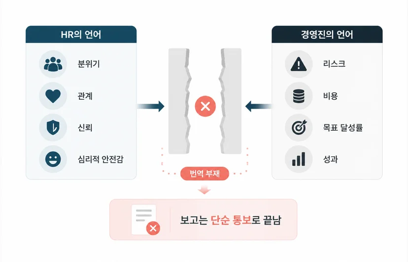 HR 경영진 설득이 어려운 이유