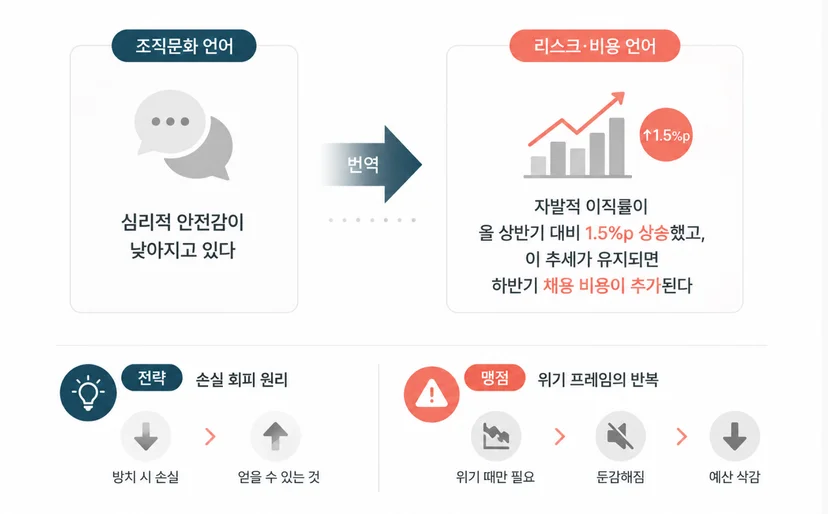 조직문화 언어를 리스트와 비용 언어로 번역하는 방법