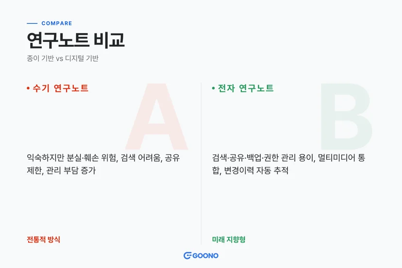 수기연구노트와 전자연구노트 비교