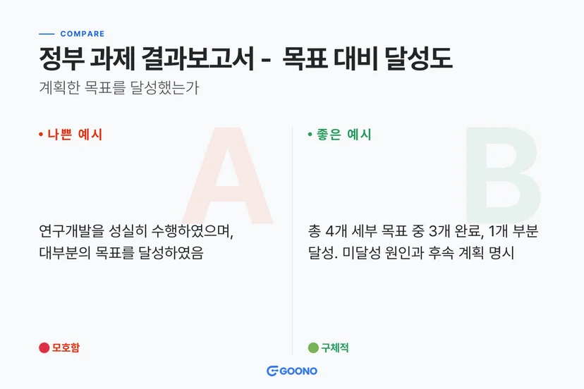 정부 과제 결과보고서 -  목표 대비 달성도