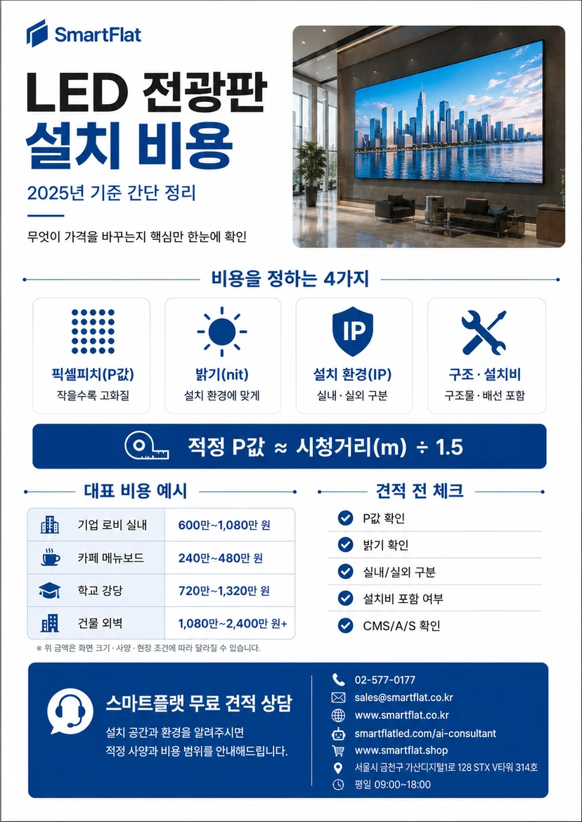 LED 스크린 용도별 가격