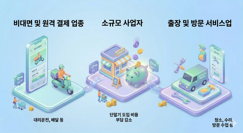 앱포스 추천 업종