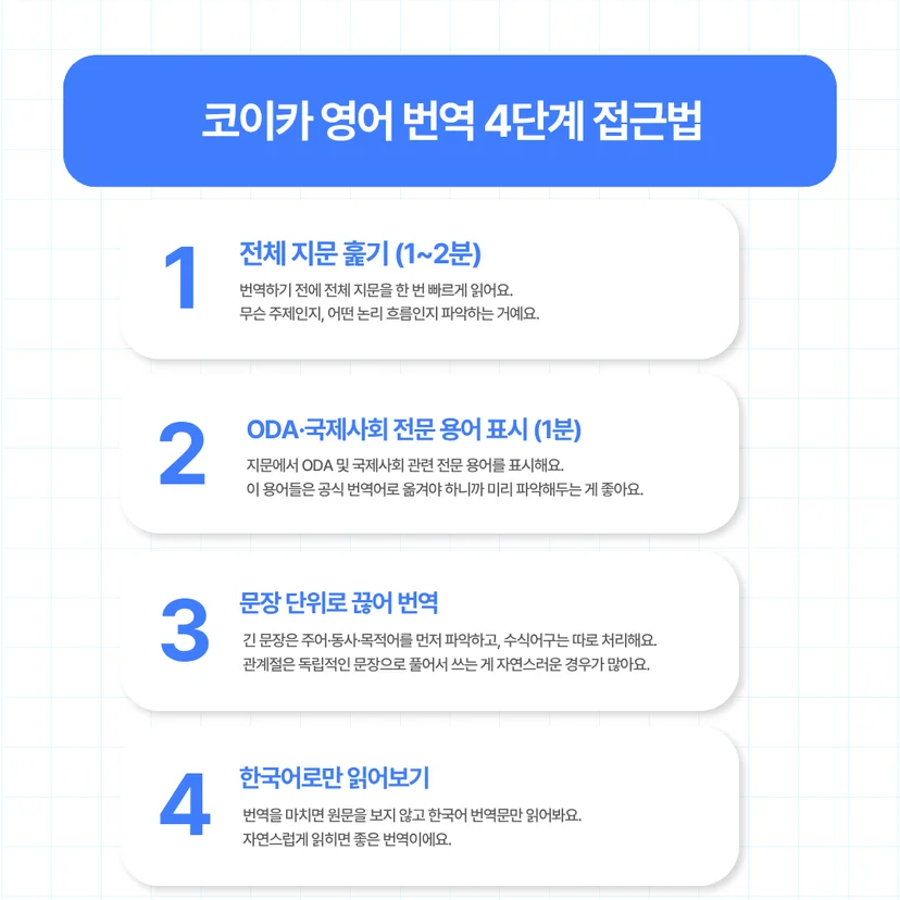 코이카 영어 번역 4단계 접근법 | 처음 보는 지문도 당황하지 않는 법
