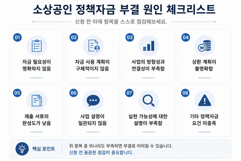 소상공인 정책자금 부결 원인 체크리스트