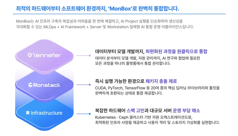 AI 어플라이언스 MonBox