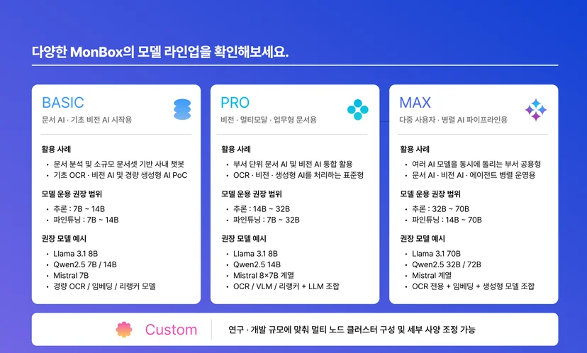 MonBox 모델 라인업