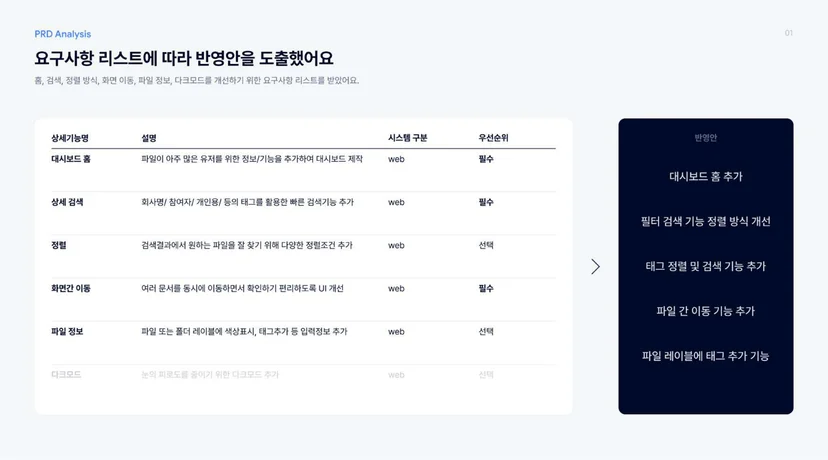 구글드라이브 UX 개선 프로젝트 문제 정의 단계