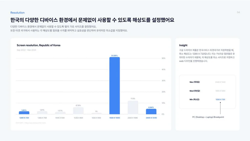 구글드라이브 UX 모델링 — 멋쟁이사자처럼 UIUX 부트캠프 프로젝트