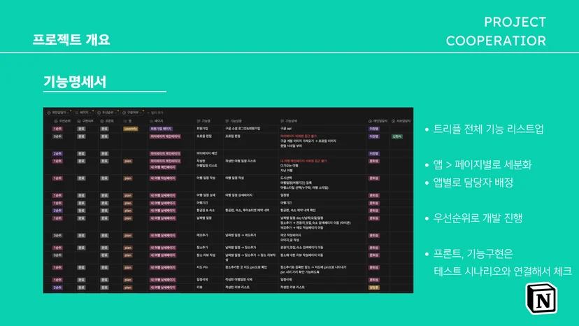 Momento ERD — 멋쟁이사자처럼 Python 부트캠프 프로젝트 데이터 구조