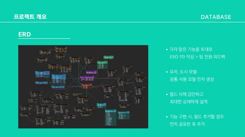 Momento ERD — 멋쟁이사자처럼 Python 부트캠프 프로젝트 데이터 구조