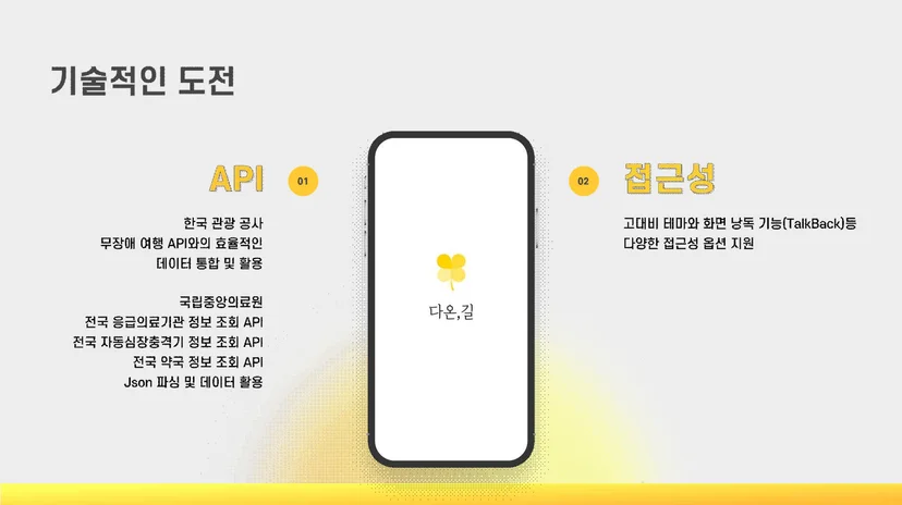 다온길 시스템 아키텍처 — 멋쟁이사자처럼 Android 부트캠프 프로젝트