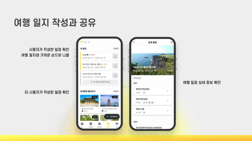 다온길 여행 일지 작성 및 공유 화면