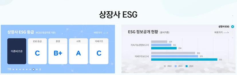 한국거래소 ESG 공시 밸류업 논술｜왜 함께 나왔을까요?