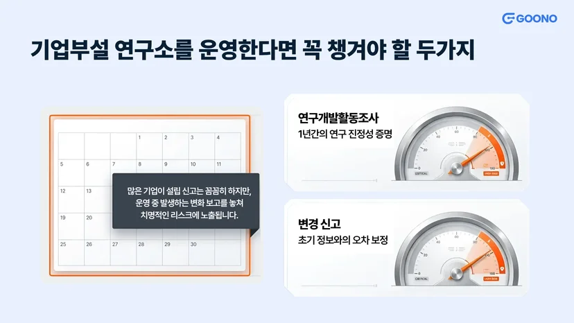     4월의 의무, '연구개발활동조사'와 '변경 신고'