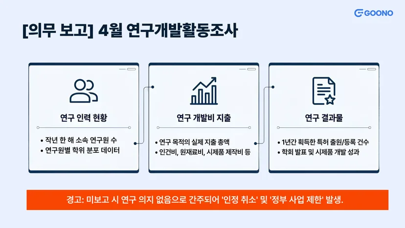 [의무 보고] 4월 연구개발활동조사