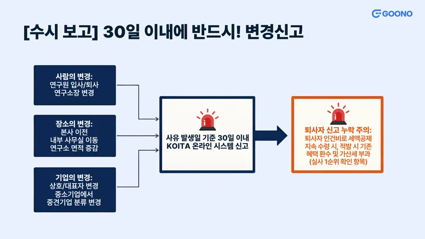 [수시 보고] 30일 이내에 반드시! 변경신고