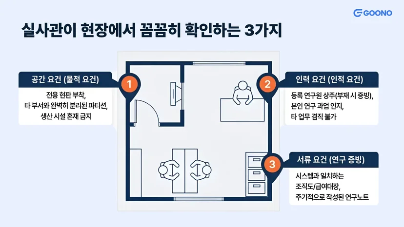 실사관이 현장에서 꼼꼼히 확인하는 3가지