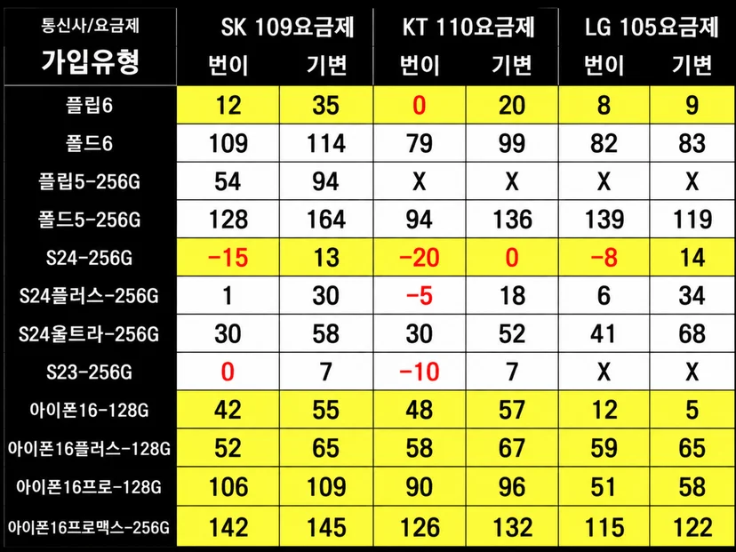 휴대폰 성지 시세표 예시
