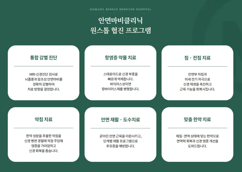 365매일한방병원 | 안면마비(구안와사)